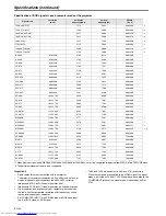 Предварительный просмотр 34 страницы Mitsubishi Electric SD220U User Manual