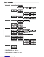 Предварительный просмотр 16 страницы Mitsubishi Electric SD510U User Manual