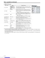 Предварительный просмотр 18 страницы Mitsubishi Electric SD510U User Manual