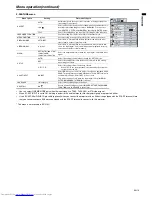 Предварительный просмотр 19 страницы Mitsubishi Electric SD510U User Manual