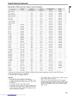 Предварительный просмотр 33 страницы Mitsubishi Electric SD510U User Manual