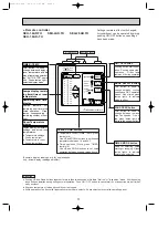 Предварительный просмотр 3 страницы Mitsubishi Electric SE Series Technical & Service Manual