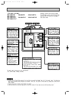 Предварительный просмотр 4 страницы Mitsubishi Electric SE Series Technical & Service Manual