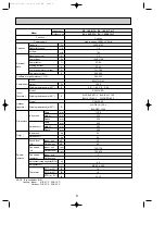 Предварительный просмотр 8 страницы Mitsubishi Electric SE Series Technical & Service Manual