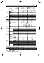 Предварительный просмотр 9 страницы Mitsubishi Electric SE Series Technical & Service Manual