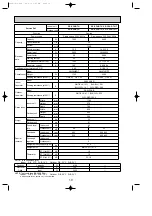 Предварительный просмотр 10 страницы Mitsubishi Electric SE Series Technical & Service Manual