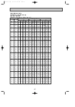 Предварительный просмотр 21 страницы Mitsubishi Electric SE Series Technical & Service Manual