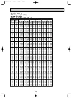 Предварительный просмотр 35 страницы Mitsubishi Electric SE Series Technical & Service Manual