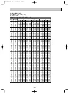 Предварительный просмотр 39 страницы Mitsubishi Electric SE Series Technical & Service Manual