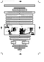 Предварительный просмотр 62 страницы Mitsubishi Electric SE Series Technical & Service Manual