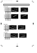 Предварительный просмотр 64 страницы Mitsubishi Electric SE Series Technical & Service Manual