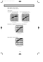 Предварительный просмотр 68 страницы Mitsubishi Electric SE Series Technical & Service Manual