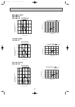 Предварительный просмотр 71 страницы Mitsubishi Electric SE Series Technical & Service Manual