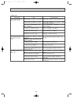 Предварительный просмотр 81 страницы Mitsubishi Electric SE Series Technical & Service Manual