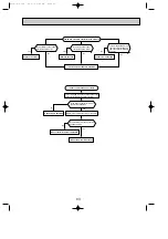 Предварительный просмотр 83 страницы Mitsubishi Electric SE Series Technical & Service Manual