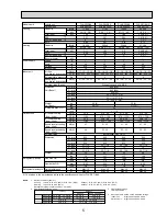 Preview for 5 page of Mitsubishi Electric SEZ-KA-VA Technical Data Book