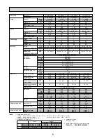 Preview for 6 page of Mitsubishi Electric SEZ-KA-VA Technical Data Book