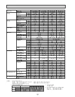 Preview for 12 page of Mitsubishi Electric SEZ-KA-VA Technical Data Book