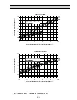 Preview for 61 page of Mitsubishi Electric SEZ-KA-VA Technical Data Book