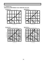 Preview for 66 page of Mitsubishi Electric SEZ-KA-VA Technical Data Book