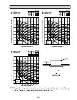 Предварительный просмотр 91 страницы Mitsubishi Electric SEZ-KA-VA Technical Data Book