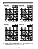 Предварительный просмотр 94 страницы Mitsubishi Electric SEZ-KA-VA Technical Data Book