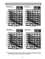 Предварительный просмотр 95 страницы Mitsubishi Electric SEZ-KA-VA Technical Data Book