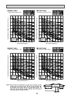 Предварительный просмотр 96 страницы Mitsubishi Electric SEZ-KA-VA Technical Data Book