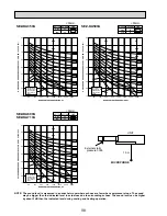 Предварительный просмотр 98 страницы Mitsubishi Electric SEZ-KA-VA Technical Data Book