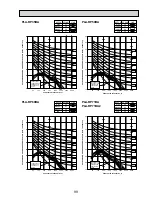 Предварительный просмотр 99 страницы Mitsubishi Electric SEZ-KA-VA Technical Data Book