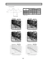 Предварительный просмотр 105 страницы Mitsubishi Electric SEZ-KA-VA Technical Data Book