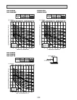 Предварительный просмотр 108 страницы Mitsubishi Electric SEZ-KA-VA Technical Data Book