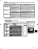 Preview for 53 page of Mitsubishi Electric SEZ-KA50 Operation Manual