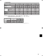 Preview for 57 page of Mitsubishi Electric SEZ-KA50 Operation Manual