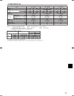 Preview for 71 page of Mitsubishi Electric SEZ-KA50 Operation Manual