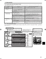 Preview for 81 page of Mitsubishi Electric SEZ-KA50 Operation Manual