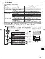 Предварительный просмотр 109 страницы Mitsubishi Electric SEZ-KA50 Operation Manual