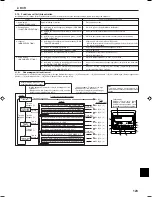 Предварительный просмотр 123 страницы Mitsubishi Electric SEZ-KA50 Operation Manual