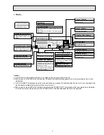 Предварительный просмотр 3 страницы Mitsubishi Electric SEZ-KC25VA Technical & Service Manual