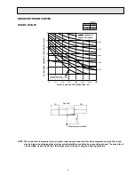 Предварительный просмотр 5 страницы Mitsubishi Electric SEZ-KC25VA Technical & Service Manual