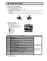 Предварительный просмотр 9 страницы Mitsubishi Electric SEZ-KC25VA Technical & Service Manual