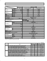 Предварительный просмотр 5 страницы Mitsubishi Electric SEZ-KD NA.TH Series Service Manual