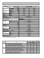 Предварительный просмотр 6 страницы Mitsubishi Electric SEZ-KD NA.TH Series Service Manual