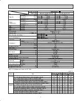 Предварительный просмотр 7 страницы Mitsubishi Electric SEZ-KD NA.TH Series Service Manual