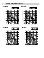 Предварительный просмотр 8 страницы Mitsubishi Electric SEZ-KD NA.TH Series Service Manual