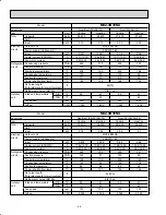 Предварительный просмотр 22 страницы Mitsubishi Electric SEZ-KD NA.TH Series Service Manual