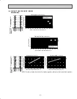 Предварительный просмотр 25 страницы Mitsubishi Electric SEZ-KD NA.TH Series Service Manual