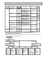 Предварительный просмотр 43 страницы Mitsubishi Electric SEZ-KD NA.TH Series Service Manual