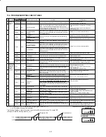 Предварительный просмотр 44 страницы Mitsubishi Electric SEZ-KD NA.TH Series Service Manual