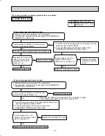 Предварительный просмотр 49 страницы Mitsubishi Electric SEZ-KD NA.TH Series Service Manual